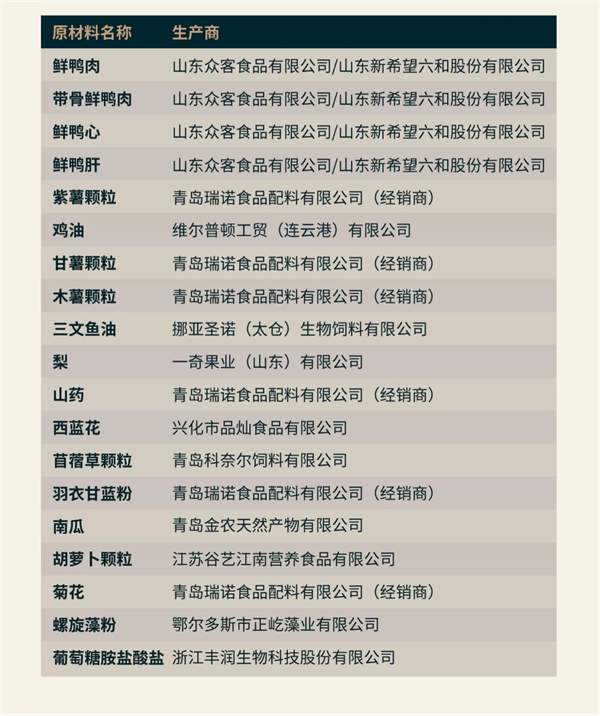 东边狗粮好不好 东边狗粮好不好