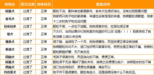 国产烘焙狗粮测评 国产烘焙狗粮测评