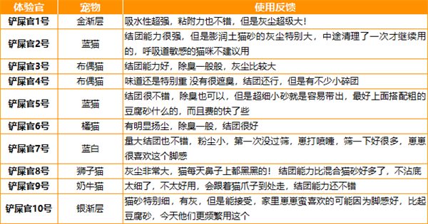 好适嘉猫砂实测