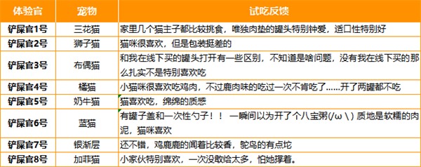 肉垫野餐系列猫咪主食罐 肉垫野餐系列猫咪主食罐