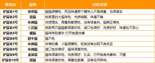 喵铮铮鸭肉梨猫咪主食罐 喵铮铮鸭肉梨猫咪主食罐