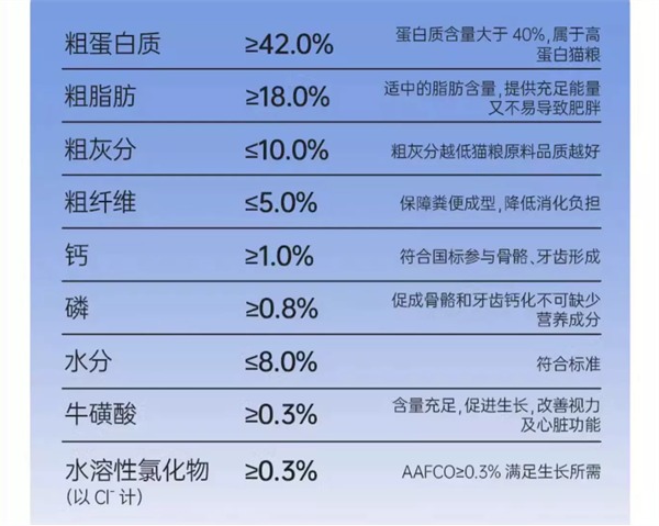 阿飞和巴弟猫粮测评 阿飞和巴弟猫粮测评