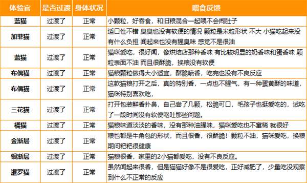 阿飞和巴弟蓝带猫粮怎么样? 阿飞和巴弟蓝带猫粮怎么样?