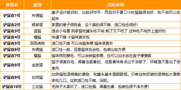 牧野奇迹餐包测评 牧野奇迹餐包测评