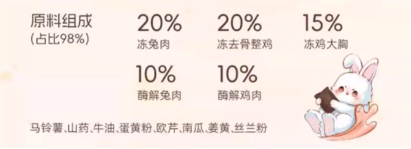 猫爸爸的厨房泡芙夹心猫粮测评