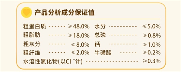 猫友爱烘焙猫粮测评