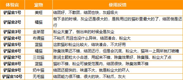 宽幅膨润土猫砂测评 宽幅膨润土猫砂测评