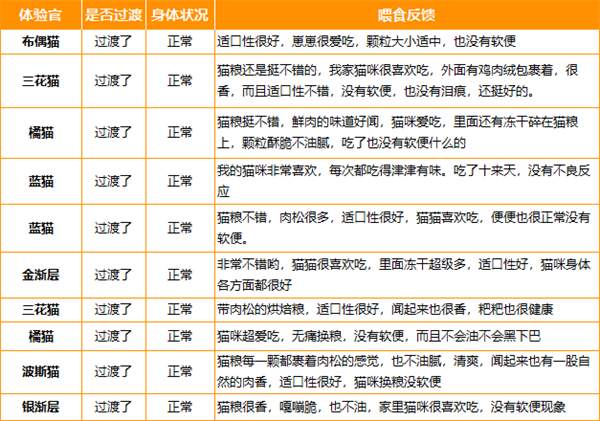 萌宠志猫粮性价比