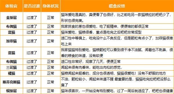 猫粮试吃 猫粮试吃