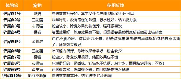 毛球殿下豆腐猫砂怎么样? 毛球殿下豆腐猫砂怎么样?