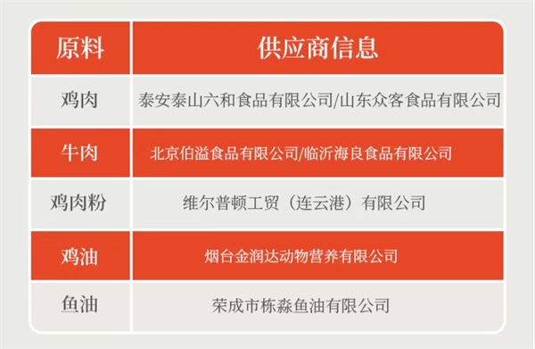 宠熙牛肉狗粮测评 宠熙牛肉狗粮测评