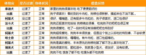 宠熙狗粮性价比 宠熙狗粮性价比