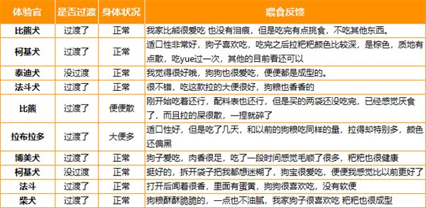 汪梵思狗粮性价比 汪梵思狗粮性价比