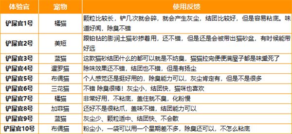 喵达猫砂测评 喵达猫砂测评