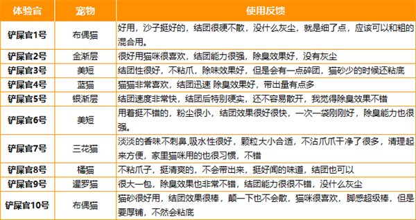 yee钠基矿砂使用效果 yee钠基矿砂使用效果