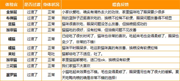 小愿叔叔猫粮怎么样? 小愿叔叔猫粮怎么样?