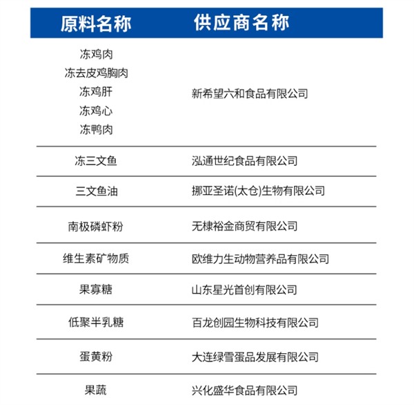 嘉传F15猫粮怎么样？