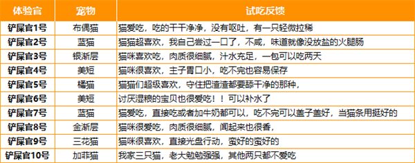 猫咪湿粮 猫咪湿粮