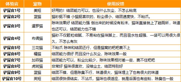 小鹿可可猫砂 小鹿可可猫砂