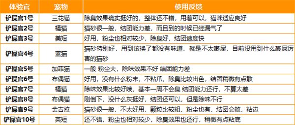 哆力星球猫砂怎么样? 哆力星球猫砂怎么样?