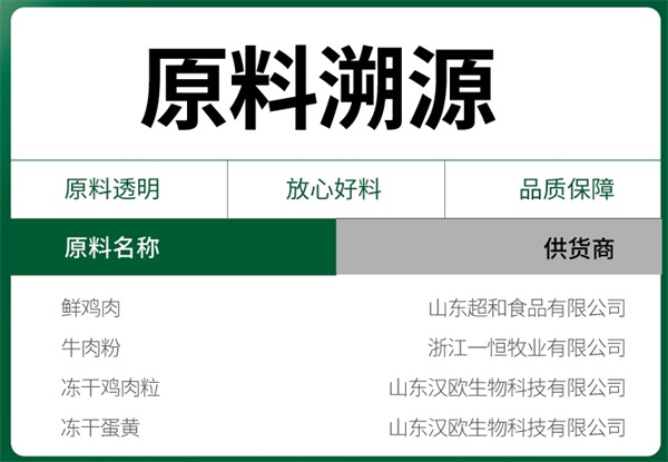 胖小虎狗粮测评 胖小虎狗粮测评