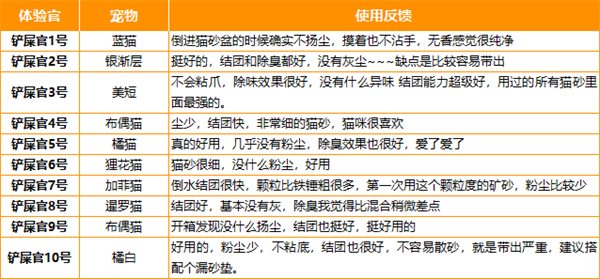 乌力乌力矿砂好用吗? 乌力乌力矿砂好用吗?
