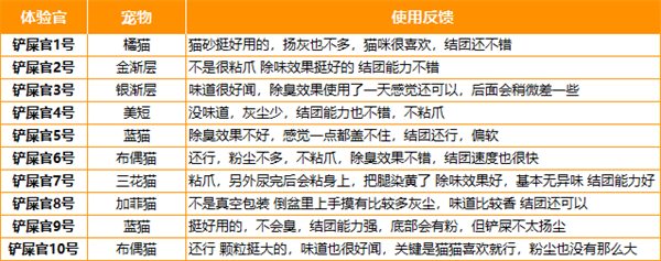 大象和蓝鲸混合猫砂测评 大象和蓝鲸混合猫砂测评