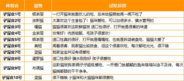 鲜粮说猫咪湿粮怎么样? 鲜粮说猫咪湿粮怎么样?