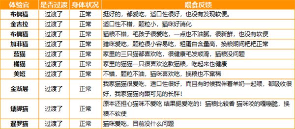 城市理享猫粮测评 城市理享猫粮测评