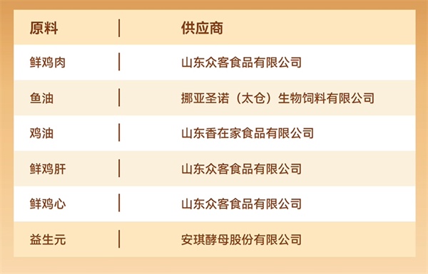 城市理享猫粮怎么样? 城市理享猫粮怎么样?
