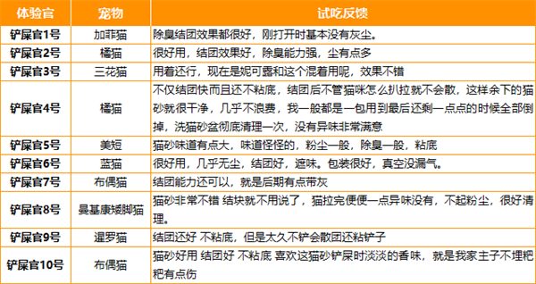 喵铮铮猫砂测评 喵铮铮猫砂测评