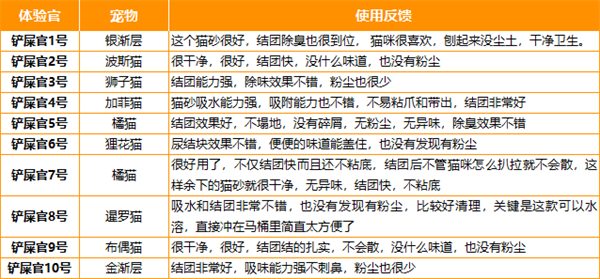 国产猫砂测评 国产猫砂测评