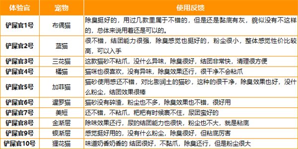 猫友爱混合猫砂怎么样