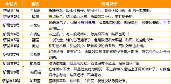 混合猫砂测评 混合猫砂测评