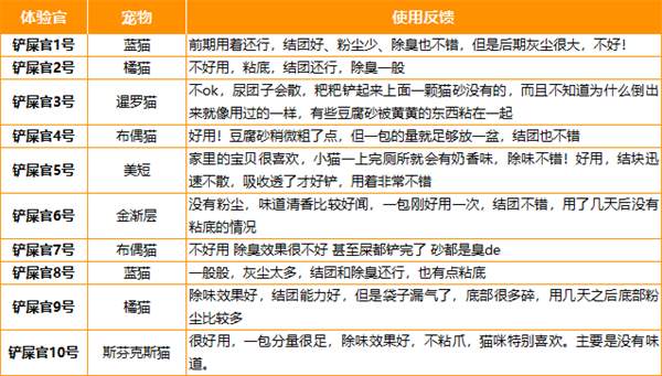 猫森林猫砂测评