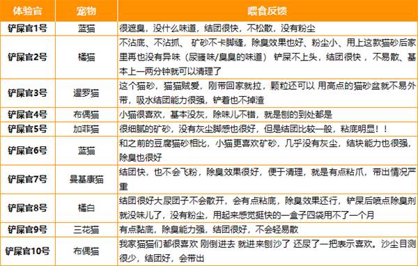 希瑞尔猫砂怎么样？