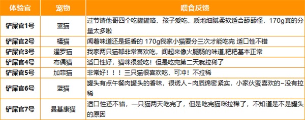 黑鼻头猫咪罐头