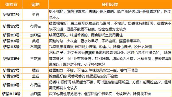 PLAYPET猫砂怎么样？