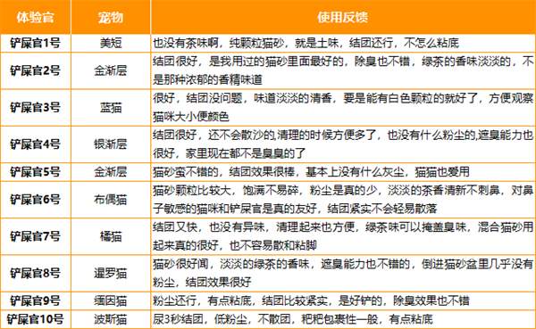 神经猫猫砂怎么样？