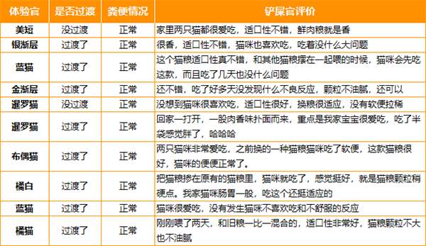 宠率猫粮好吗