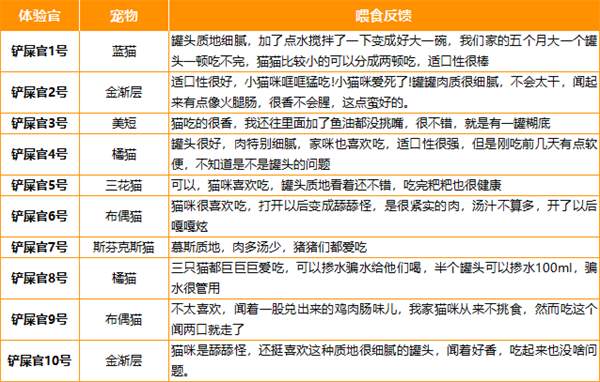 诚实一口猫咪主食罐