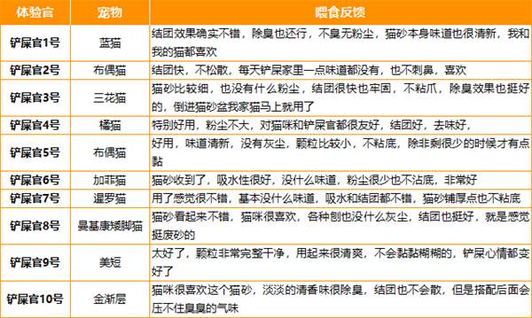 妮吖混合猫砂好用吗