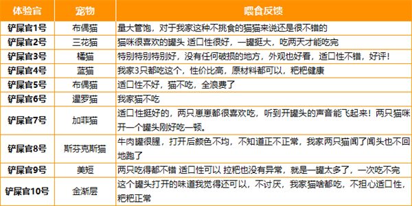 自然魔法猫主食罐怎么样