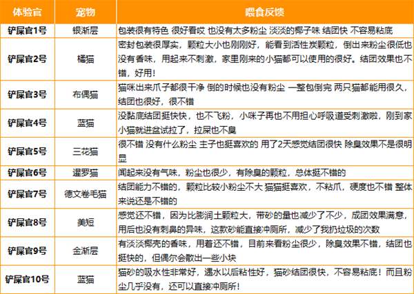 SMARTIMO猫砂好用吗