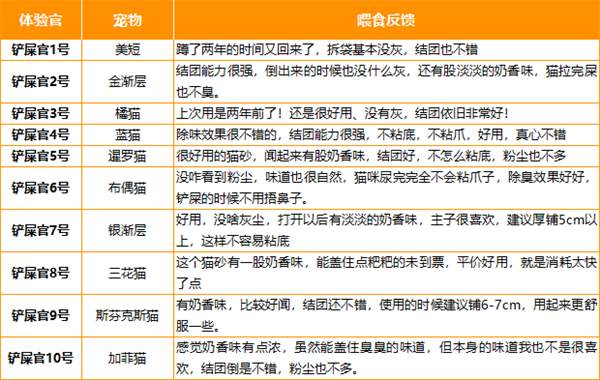 宠卫队猫砂好用吗