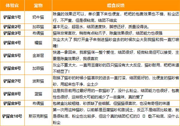 国产猫砂测评 国产猫砂测评