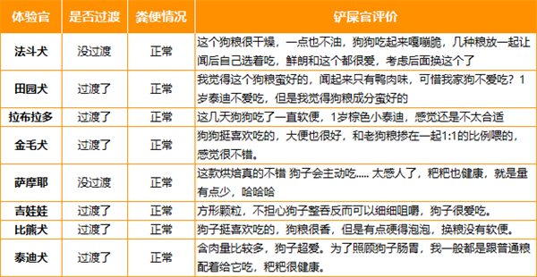 海洋之星八宝橄榄鸭狗粮