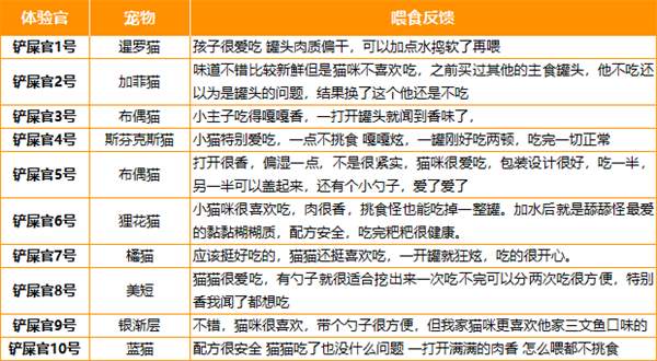 有鱼猫主食罐头