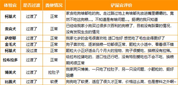 百利生鲜无谷鸡肉狗粮