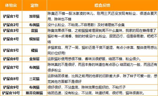 元气怪兽糖果猫砂测评